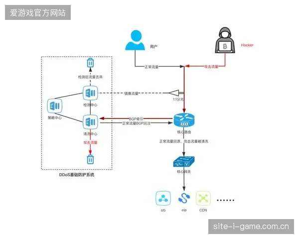 近四成专业赛事通过流量监控算法拦截非实名购票脚本攻击